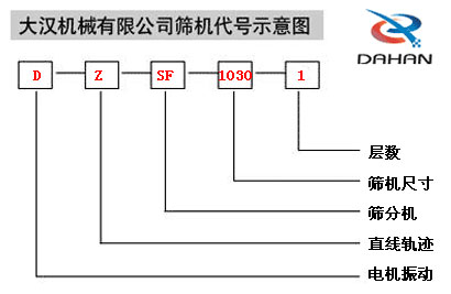 直線振動篩