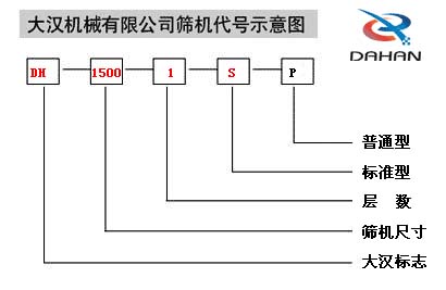 1500-1S振動(dòng)篩代號