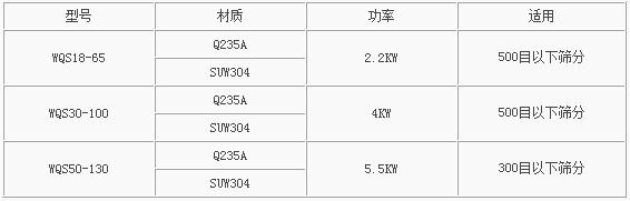 臥式氣流篩參數