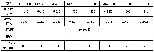 超聲波振動篩參數