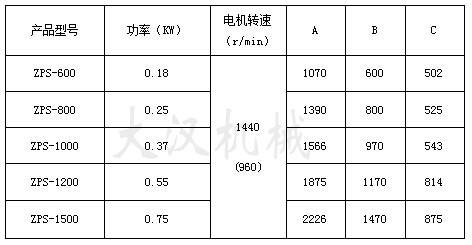 直排篩技術參數(shù)