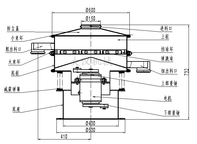 洗衣粉振動(dòng)篩外形結(jié)構(gòu)