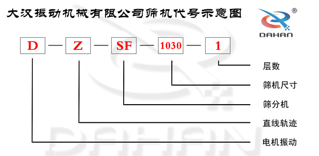 直線(xiàn)振動(dòng)篩代號(hào)示意圖