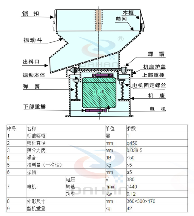 液體過濾篩結(jié)構(gòu)參數(shù)