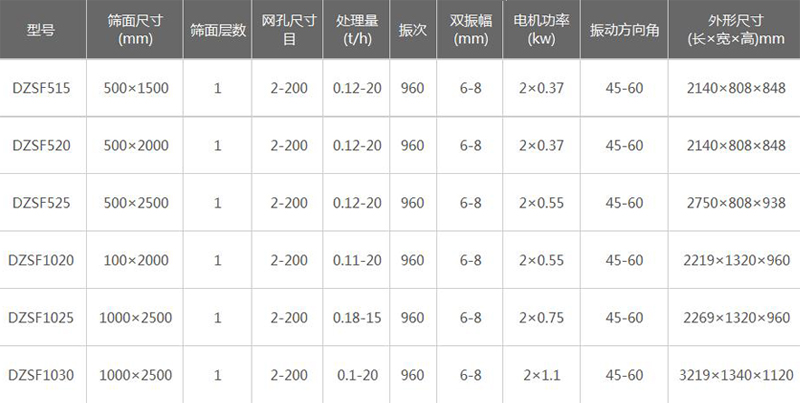 直線振動篩技術參數