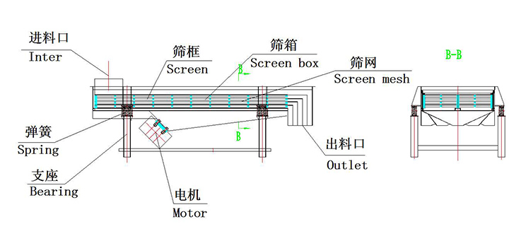 高頻直線振動篩結構