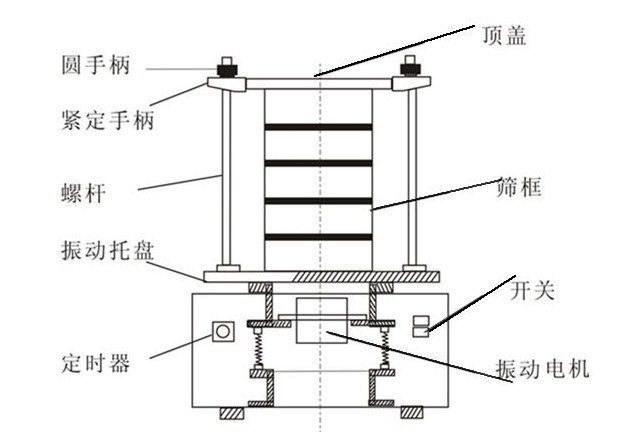 試驗篩內(nèi)部結(jié)構(gòu)圖