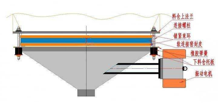 振動料斗結構