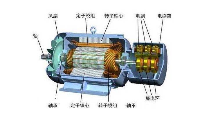 內部結構